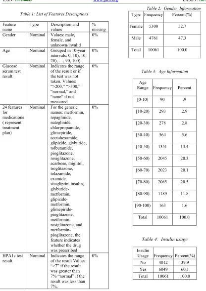 Table 2:  Gender  Information 