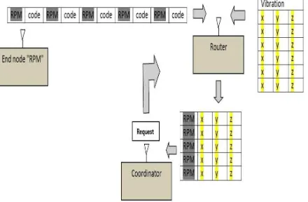 Figure 2.a. 