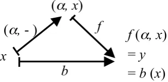 Table 1: Combination of the conditions on parameter estimation 