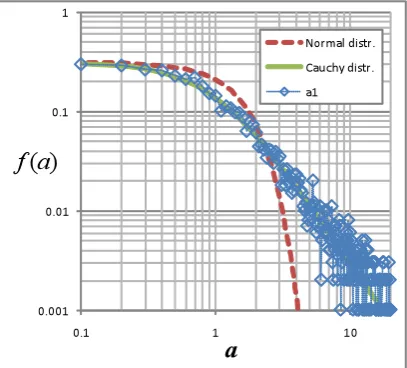 Figure 5(a) and Figure 5(b) show a distribution of IEP 