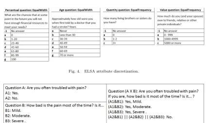 Fig. 5.Example of attribute merging.