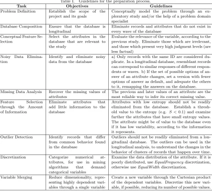 Table I.Guidelines for the preparation process.