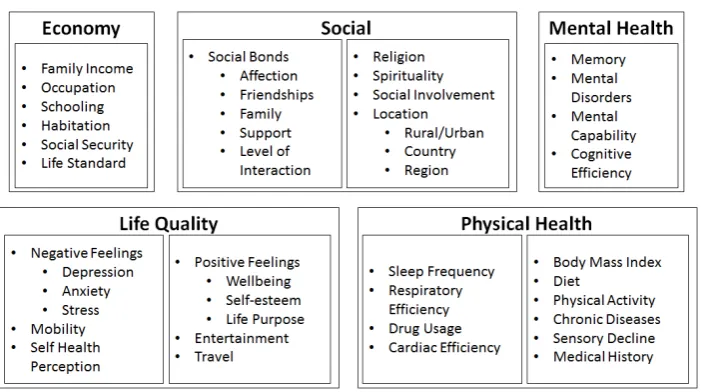 Fig. 2.Most addressed environmental aspects in published works.