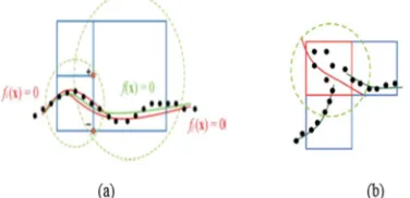 Fig. 2 (A) Local Shape Function Fi And Fj Are Supposed To Be Signed At The Common Corners Of The Octree 