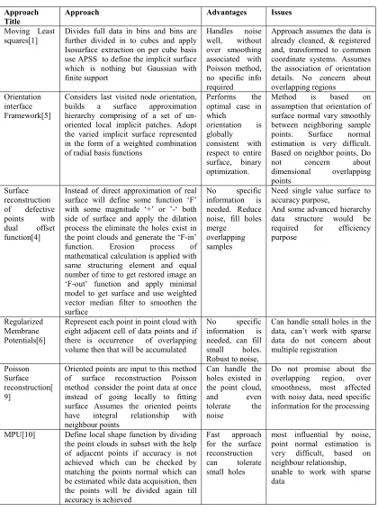 Table 1 Comparative Analysis of Different Methods 