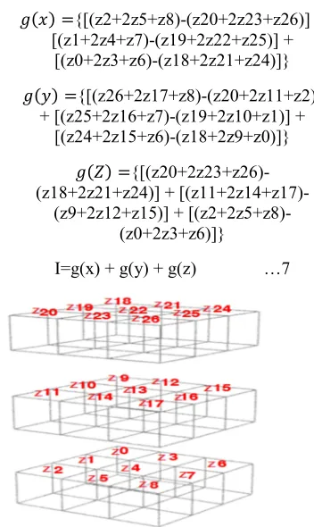 Fig 3 Flow Chart for Outside Gradient Function  