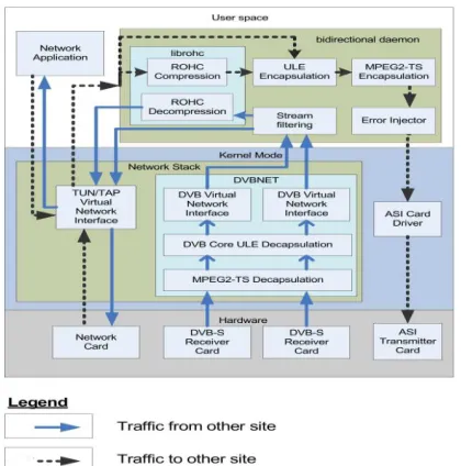 Figure 1: A UDL Mesh Network Consisting Of Three Sites 