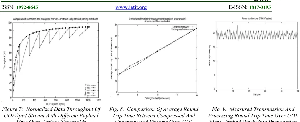 Fig. 8.  Comparison Of Average Round interval. Figures 4, 5, and 6 depict the average Fig
