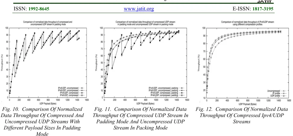 Fig. 10.  Comparison Of Normalized 