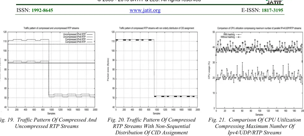 Fig. 19.  Traffic Pattern Of Compressed And 