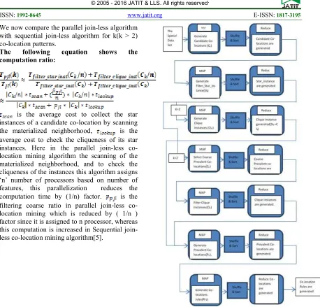 Figure :9 Map-Reduce Framework for Parallel Join-less Approach  