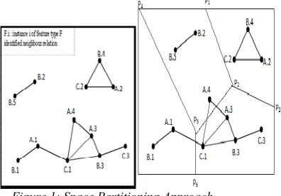 Figure 1: Space Partitioning Approach. 