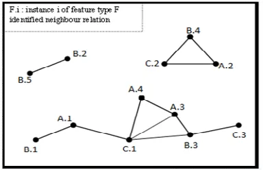 Figure 4: Join-Less Approach  