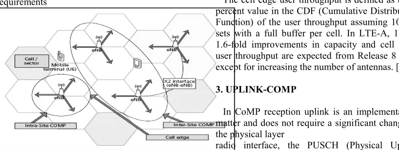 Figure 1. Base Station Cooperation: Intersite & Intrasite Comp  