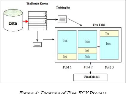 Figure 4: Diagram of Five-FCV Process 