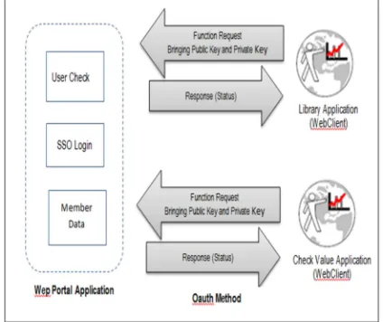 Figure 1: Sistem Design 