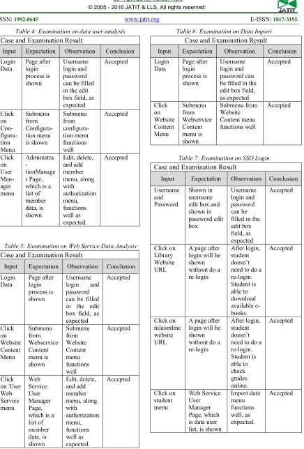 Table 4: Examination on data user analysis 