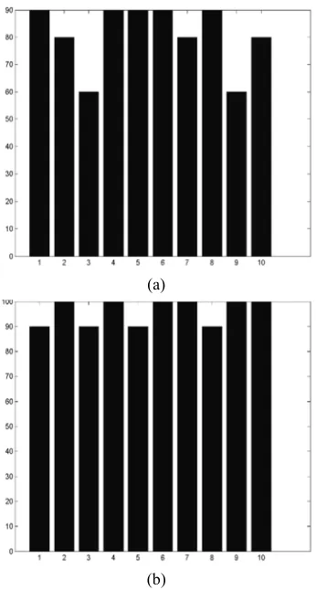 Table 3 The Detail of The Accuracy Test Results Using 