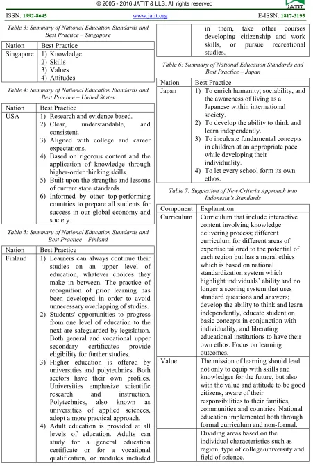 Table 3: Summary of National Education Standards and 