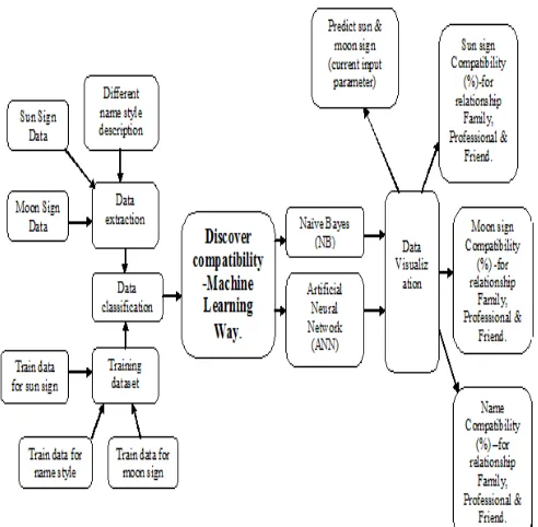 Figure 1: Mind map of the system 