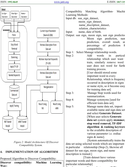 Figure 2: Model Architecture Of Discover 