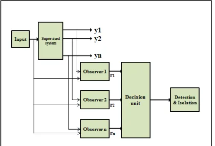 Figure 3. The Structure Of Analysis Proposed For 