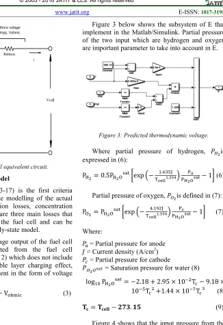 Figure 2: Fuel Cell equivalent circuit. 