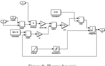 Figure 9: Thermodynamic. 