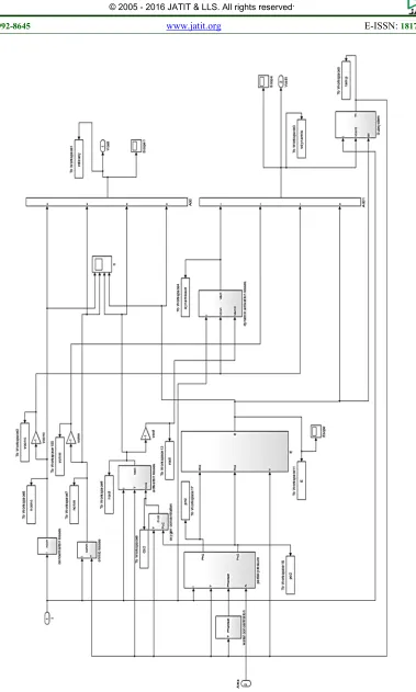 Figure 10:Overall subsystem for dynamic model. 