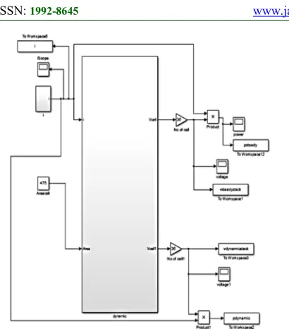 Figure 13 thermodynamically predicted the voltage deliver in a cell, E. Theoretically, it gives 1.2V for a single cell [5]