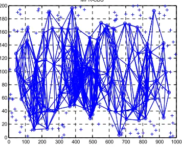 Figure 3: HELLO Process. 