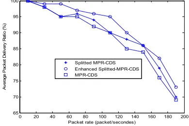 Table 1: Simulation Parameters 