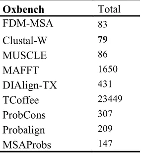 Table 4 shows the execution time of the comparative methods on OXbench benchmark reference dataset