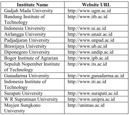 Table 1: Research Object 