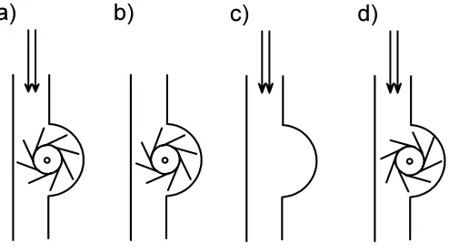 Figure 1: Water turbine. Differentiation of: a) energy, b) matter, c) and d) structure                     (Mazur, 1966, p