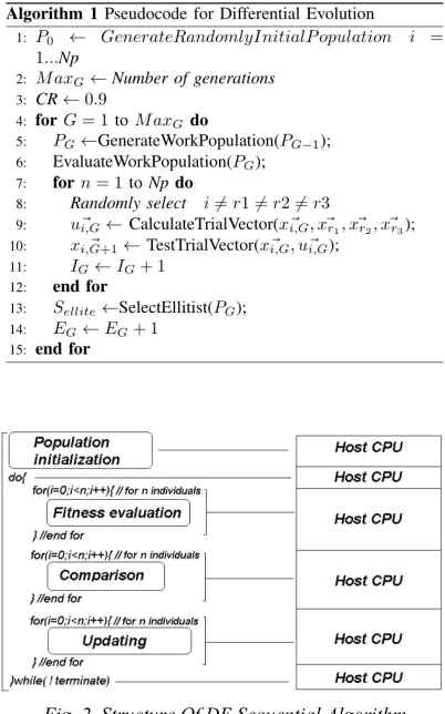 Fig. 2. Structure Of DE Sequential Algorithm 