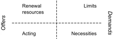 Figure 4: Four pillars of security 