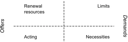 Figure 4: Four pillars of security 