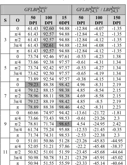 Table 4 presents the similarity matching results of 