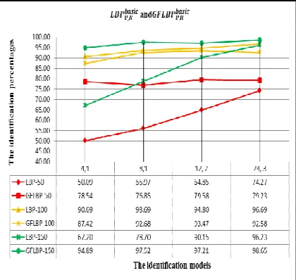 Figure 6: The Summary Of The Results