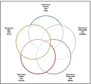 Figure 1: Sectors of icon creation, expression, influence, and power  