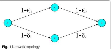 Fig. 1 Network topology