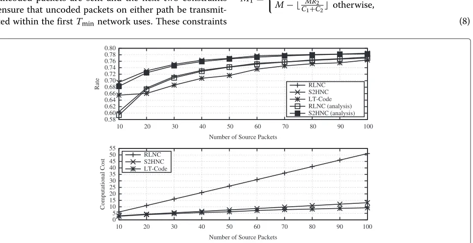 Fig. 5 End-to-end rate and decoding complexity for ϵ1 = ϵ2 = 0.8