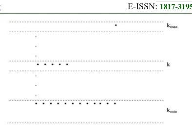 Figure 1. Multilayer Representation Of Non-Uniform 