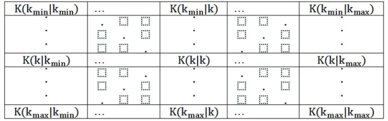 Table 1. Matrix Of  Layerwise Coherence In The Network 