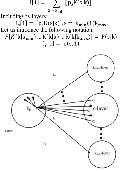 Figure 3. Fractal Of The Layerwise Epidemic Discreet 