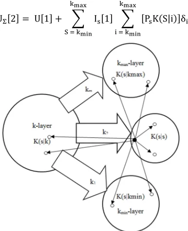 Figure 4. Illustration Of A Second Stage Of A Process Of An Epidemic, In Which Secondary Sources Of Infection Operate (Vectors K1 … Kn Illustrate Links At The First Stage Of The Process) 
