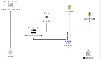 Figure 3: Constraint  for Jarrell’s CSP on OM 