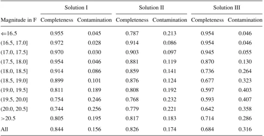 Table 2. EM solutions and classification accuracy (DPOSS sample data).