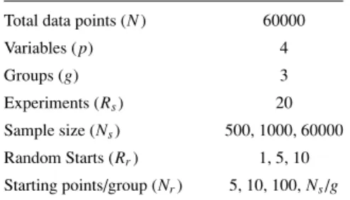 Table 3. Experiment specification (simulated data).